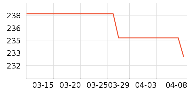 ��ҵƷ��ʷ�۸�