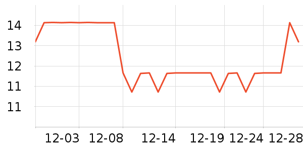 ����Ǧ�ʱ�����ʷ�۸�