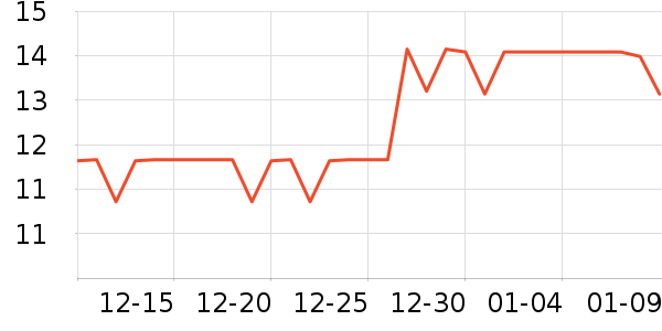 ����Ǧ�ʱ�����ʷ�۸�