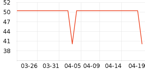 ������ҵ���򻨲���ʷ�۸�