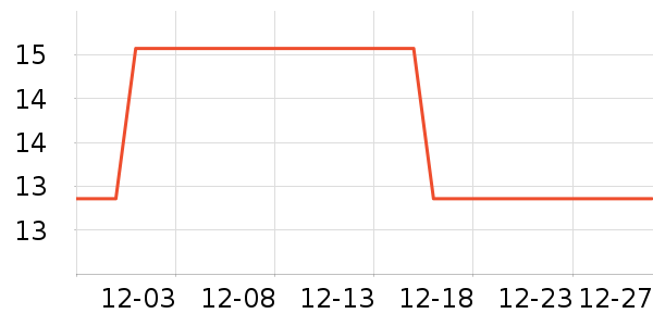 ŷ���������ʷ�۸�