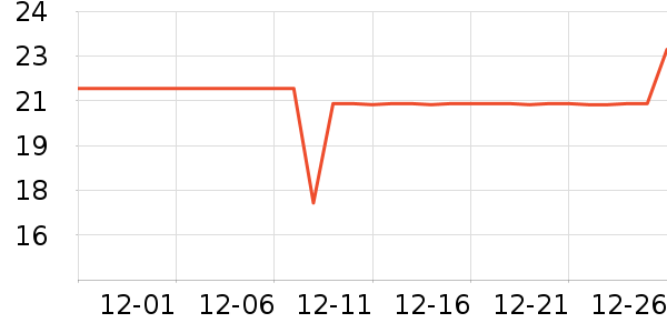 ��õ������ʷ�۸�