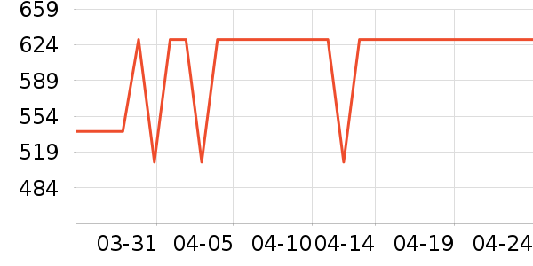 ���ñ�����/ˮ��/ˮ����ʷ�۸�