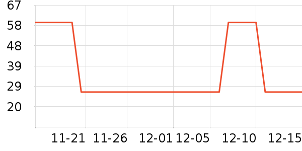 ����������е��ʷ�۸�