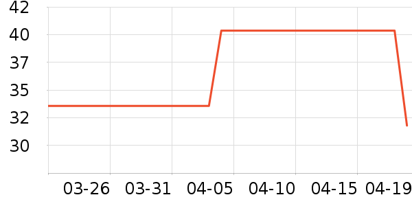 ȫ�����Ӽ���ʷ�۸�