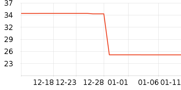 ���ʱ�����ʷ�۸�