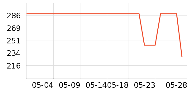 ������ͷ��ʷ�۸�