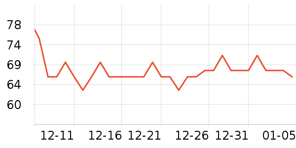 ����ֵ����г���/�����ʷ�۸�