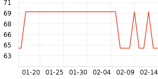 ����Ӫ��������ʷ�۸�