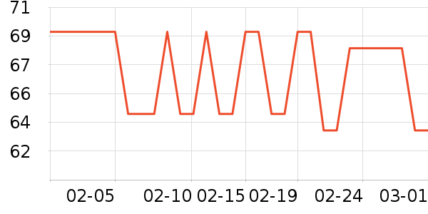 ����Ӫ��������ʷ�۸�