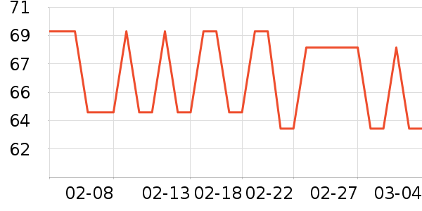 ����Ӫ��������ʷ�۸�