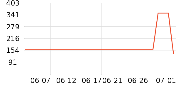 С״Ԫ�����ֻ���ʷ�۸�