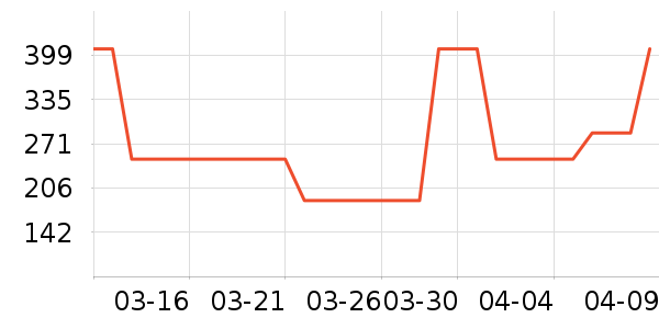 ��Ħ��/��Ħ����ʷ�۸�