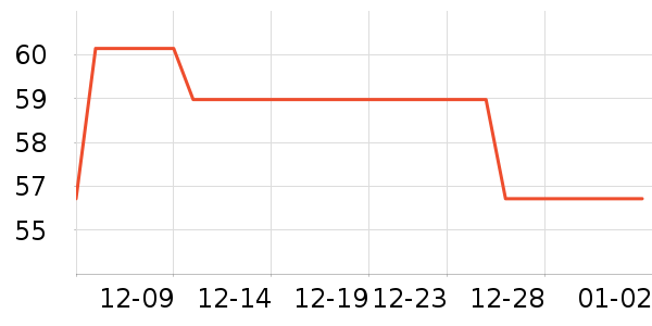 ����װ��ʷ�۸�