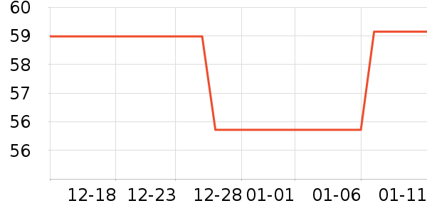 ����װ��ʷ�۸�