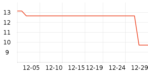 ���Ƴ�������������ʷ�۸�