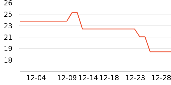 ʱ������/����/������ʷ�۸�