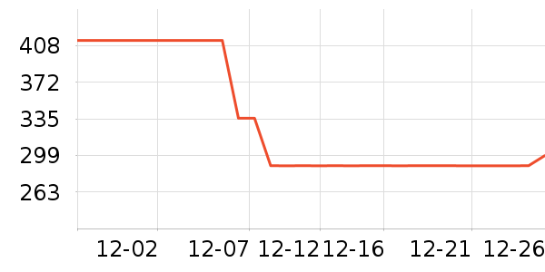 ȫ�ѵ�����ʷ�۸�