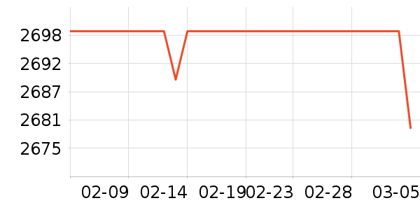 �����Ӵ�����ʷ�۸�