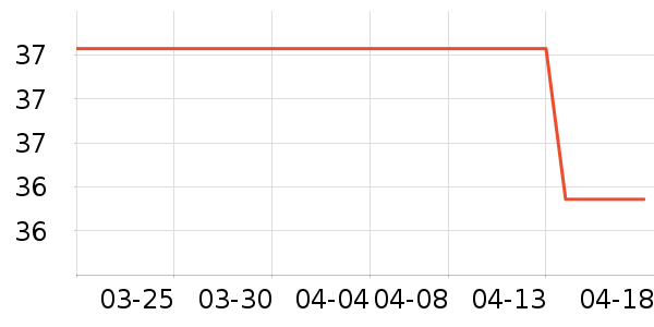 ȫ��ʱ����������ʷ�۸�