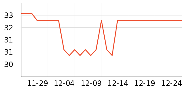 ȫ��ʱ����������ʷ�۸�