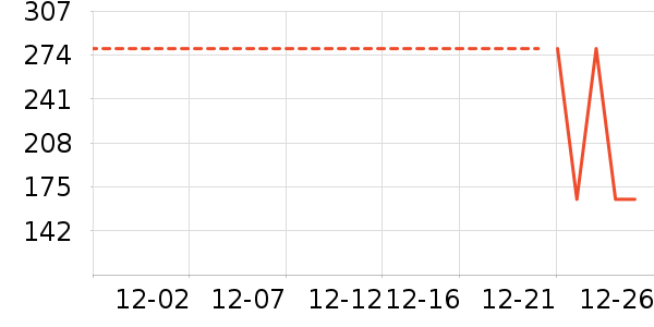 ��˷���ʷ�۸�