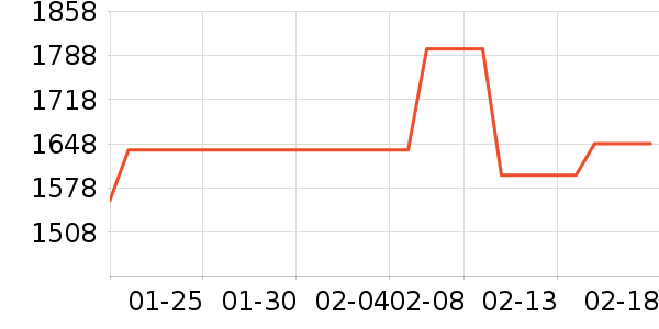 ��Դ�鱻����ʷ�۸�