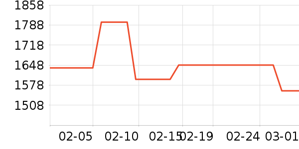 ��Դ�鱻����ʷ�۸�