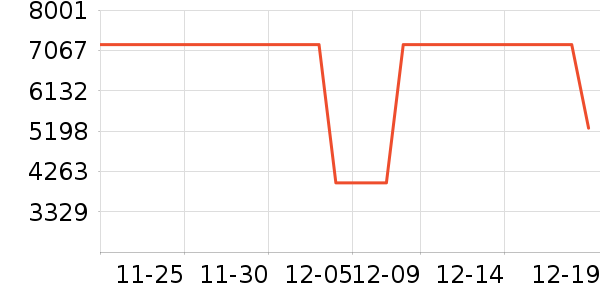 �׾���ʷ�۸�