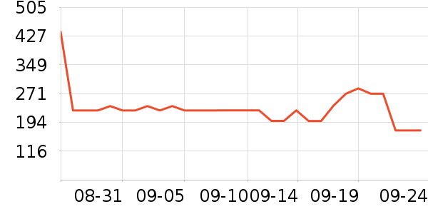 �Ĵ�����Ӥ�׶�ά����/��������ʷ�۸�