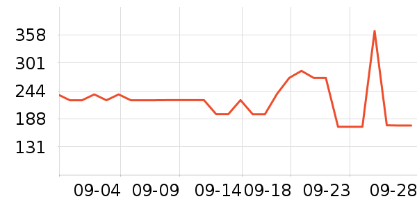 �Ĵ�����Ӥ�׶�ά����/��������ʷ�۸�