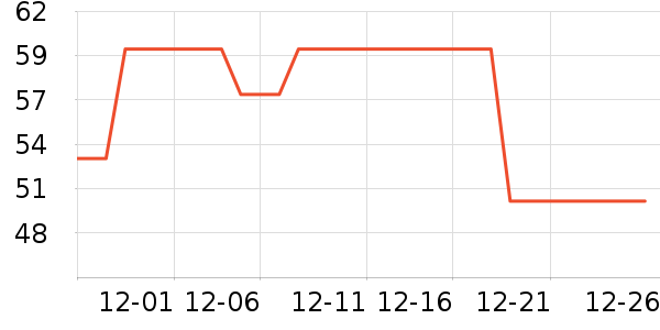 ��ů������ʷ�۸�