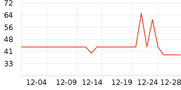 ��˾����๤����ʷ�۸�