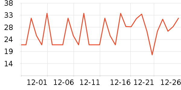 ������ͷ�����ʷ�۸�