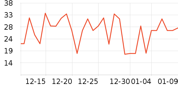 ������ͷ�����ʷ�۸�