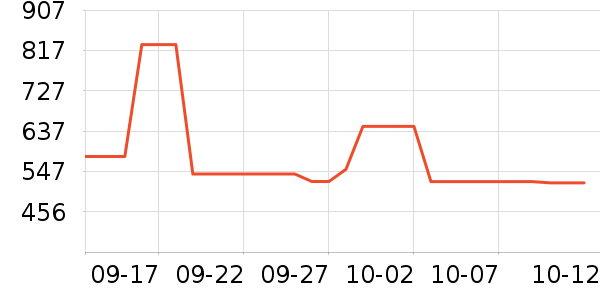 C3fit�˶�����ʷ�۸�