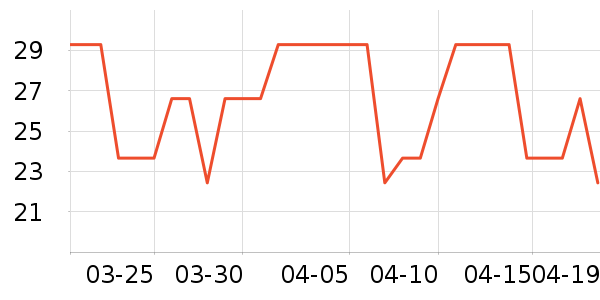 Daisy dreamʱ�н�ָ/������ʷ�۸�