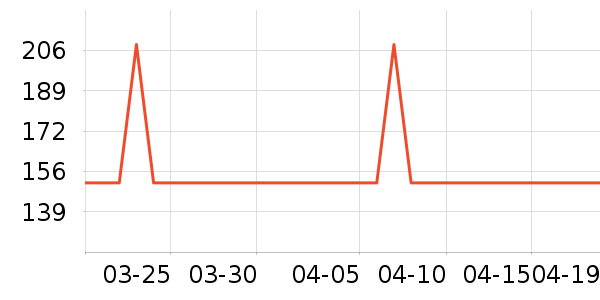 ������������ʷ�۸�