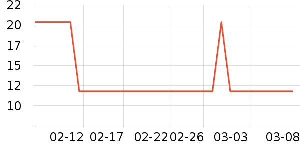 ���ü�����ʷ�۸�