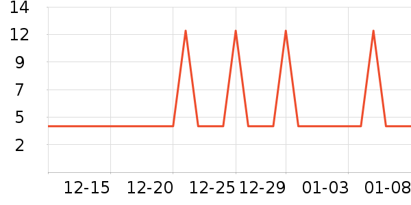 �Ź�������ʷ�۸�