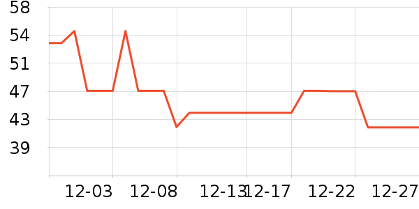 �����˶�װ��ʷ�۸�