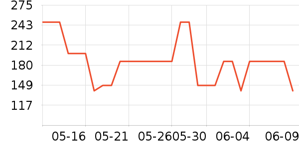 �˶�����Ϸ/��ͨ/����/IP�ܱ���ʷ�۸�