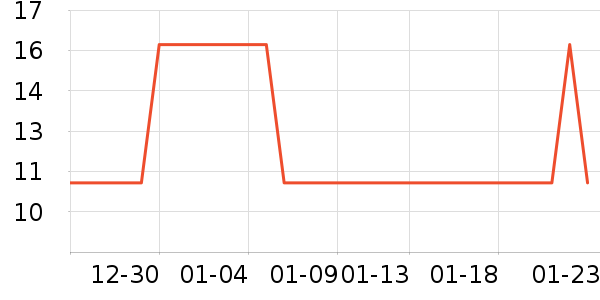 ��֮Դ����������Ʒ��ʷ�۸�