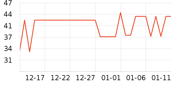 ����˹�ֶ�������ʷ�۸�