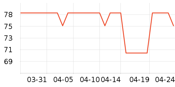 ����ʱ�н�ָ/������ʷ�۸�