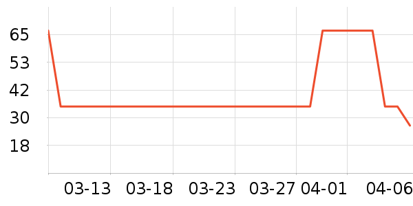 ������жױ��ʷ�۸�