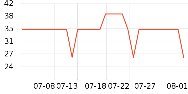 ������жױ��ʷ�۸�