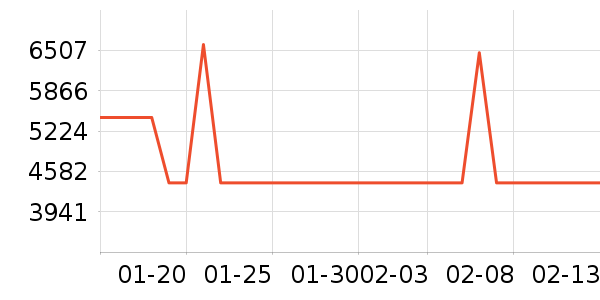 JOVS��������ʷ�۸�