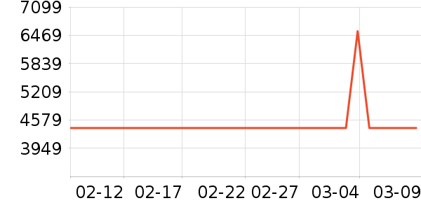 JOVS��������ʷ�۸�