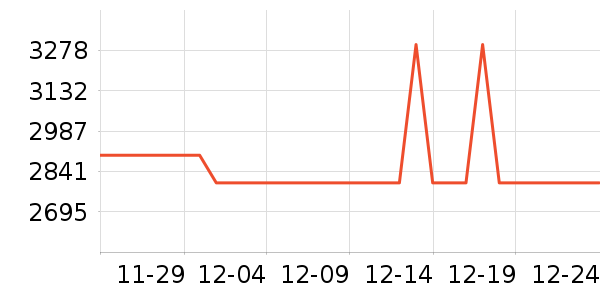 ϲ���Ŵ���ʷ�۸�